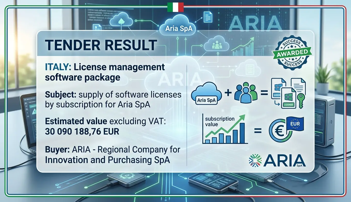 ARIA S.p.A. Awards 10.4 Million Euro Software License Framework to Twelve Italian IT Suppliers