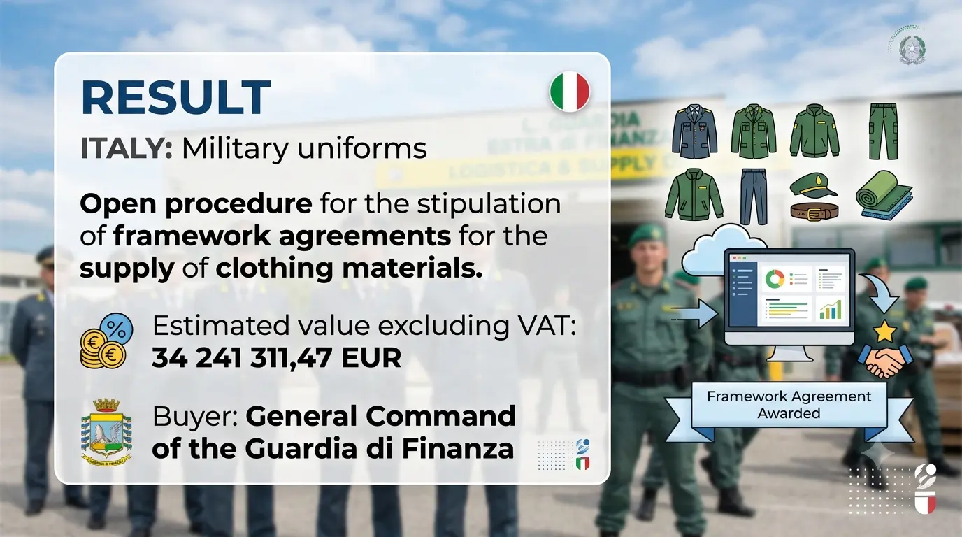Sinergy Group Secures Framework Contract for Italian Guardia di Finanza Summer Uniforms